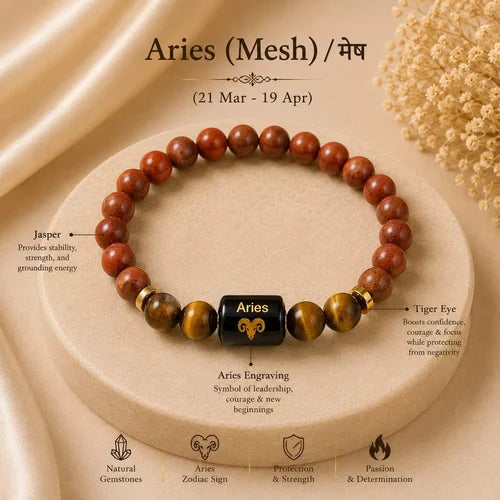 Aries(Mesh) Zodiac Sign Rashi Bracelet for Men & Women